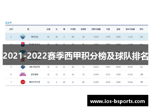 2021-2022赛季西甲积分榜及球队排名